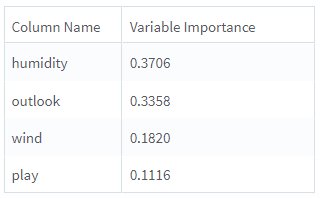 Random_Forest_Regression_Variable Importance